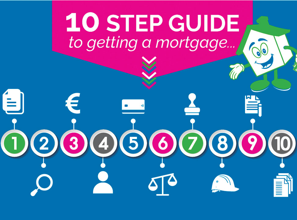 A Complete 10-Step Guide to Obtaining a Mortgage