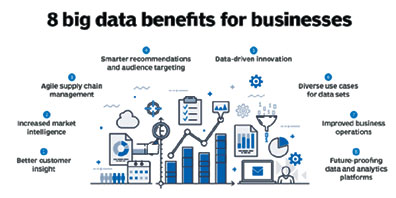 Examining the 8 Main Benefits of Big Data in HR Practices